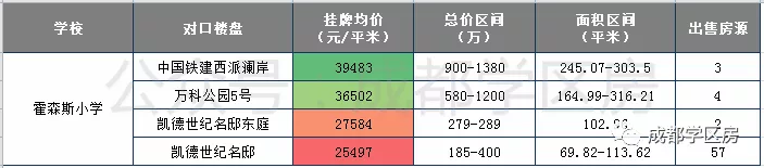 国际学校哪家比较好(排名好的国际学校)