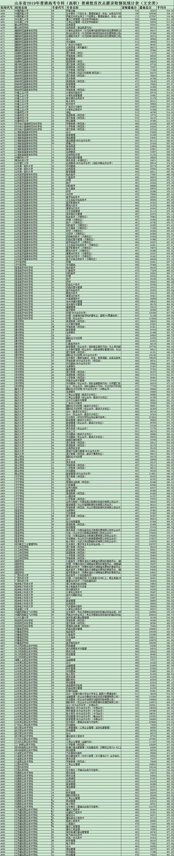 专科什么时候开始报志愿2020(专科什么时候选专业)