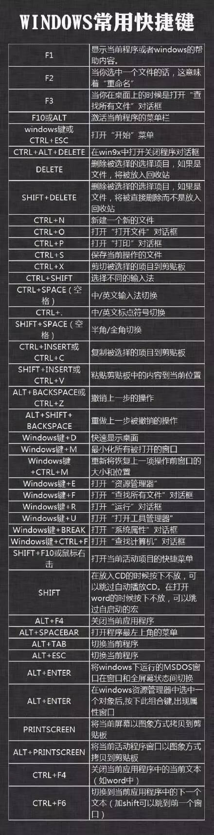 剪切的快捷键是什么(剪切的快捷键是哪个)