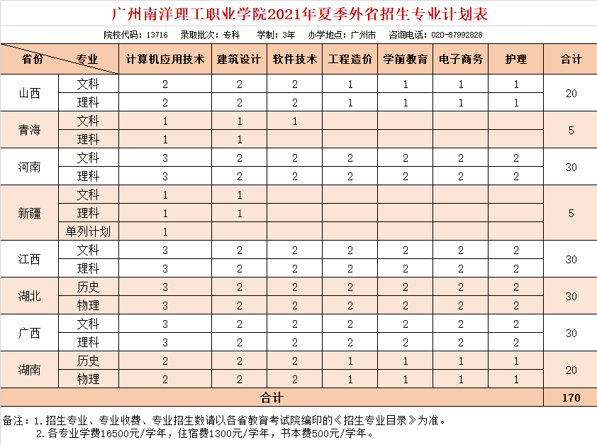 快！填报入口开放！2021高考志愿填报超详细操作流程来了