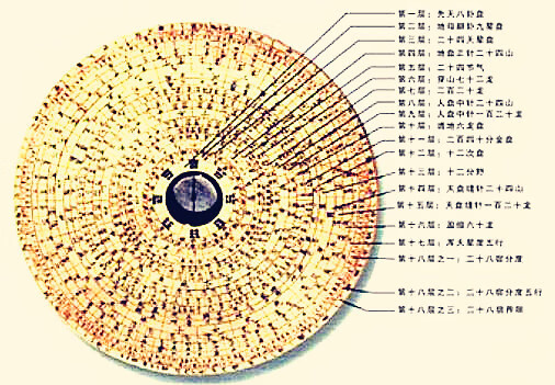 阴阳针盘图图片