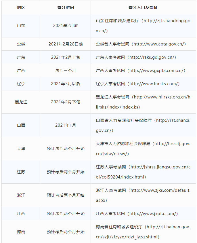 二级建造师查询成绩(二级建造师考试成绩在哪里查)