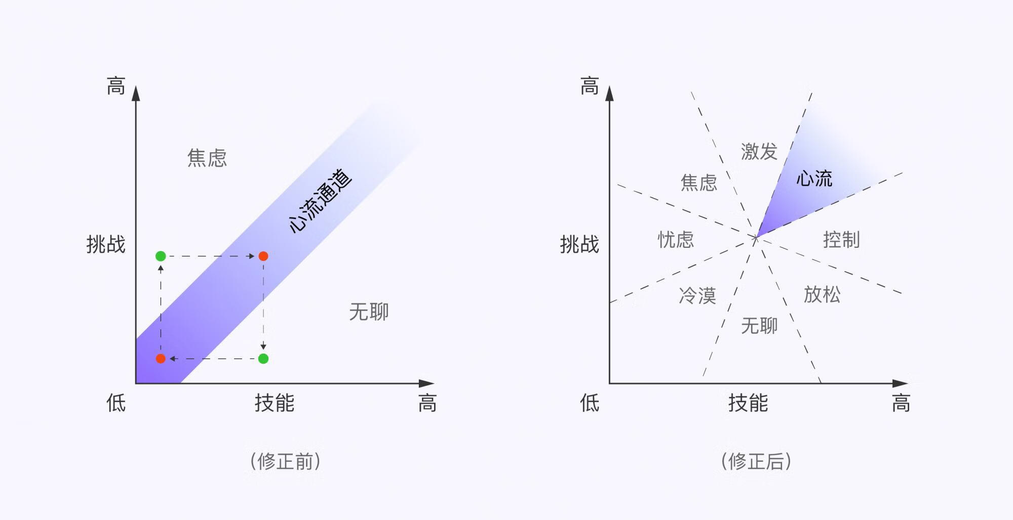 2022考研数学难吗?(2022考研数学真题及答案pdf)