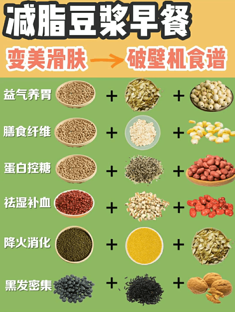 营养餐食谱大全(健康膳食食谱大全)