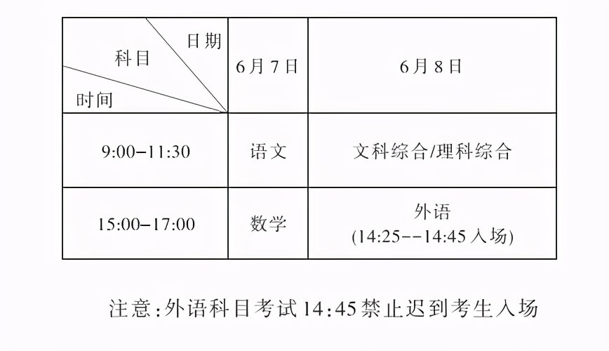 收藏：河南高考时间安排