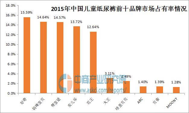 好奇纸尿裤怎么样啊(好奇纸尿裤什么档次)