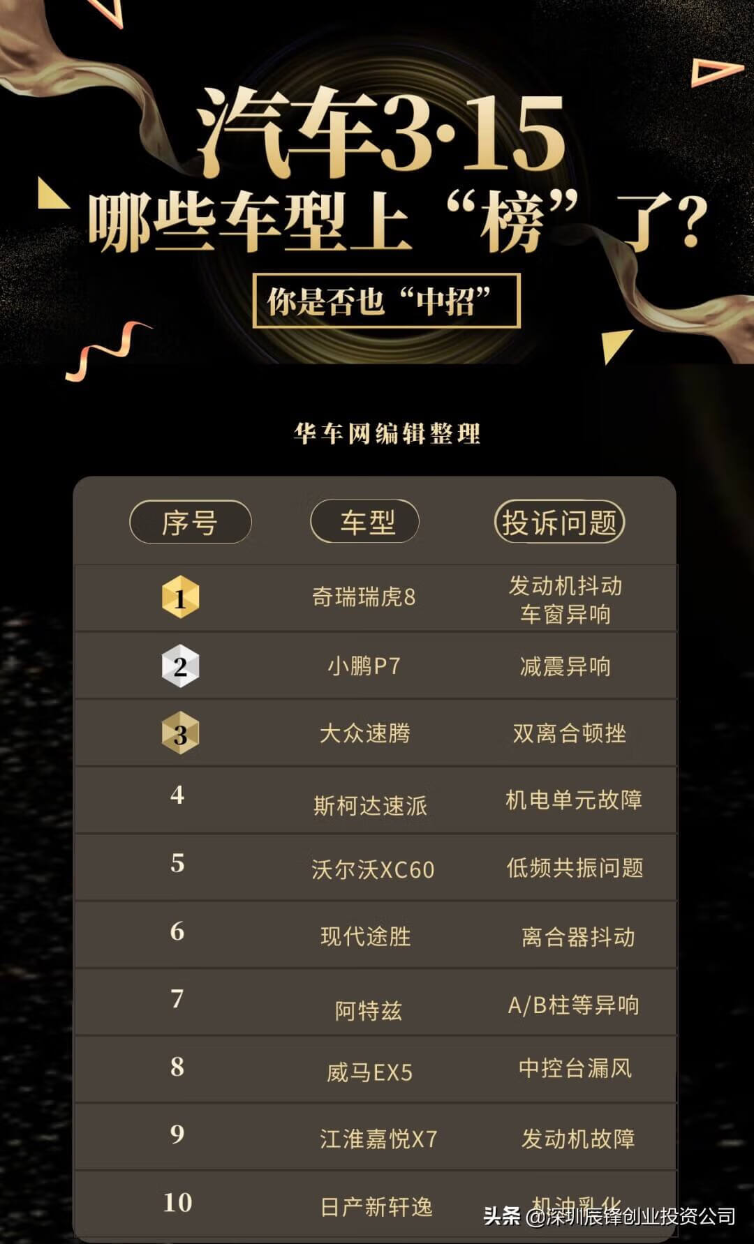 商家怕315投诉吗?包括什么范围(商家怕315)