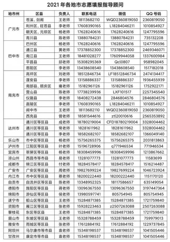 四川志愿填报网址查询(四川考生志愿填报网址)