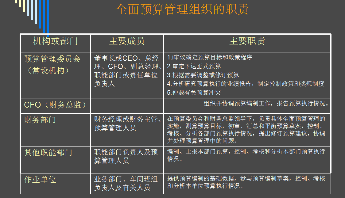 全面预算管理(全面预算概念)