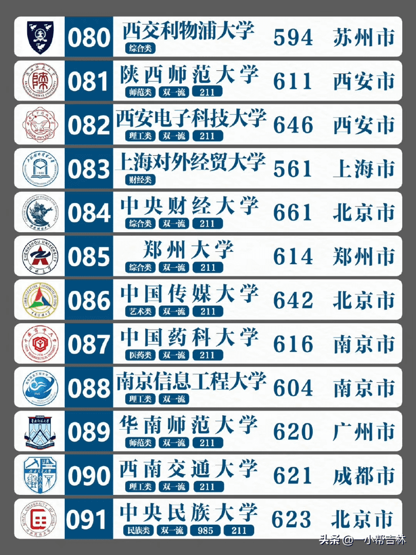 全国排名前100的大学全(全球排名前100的大学)