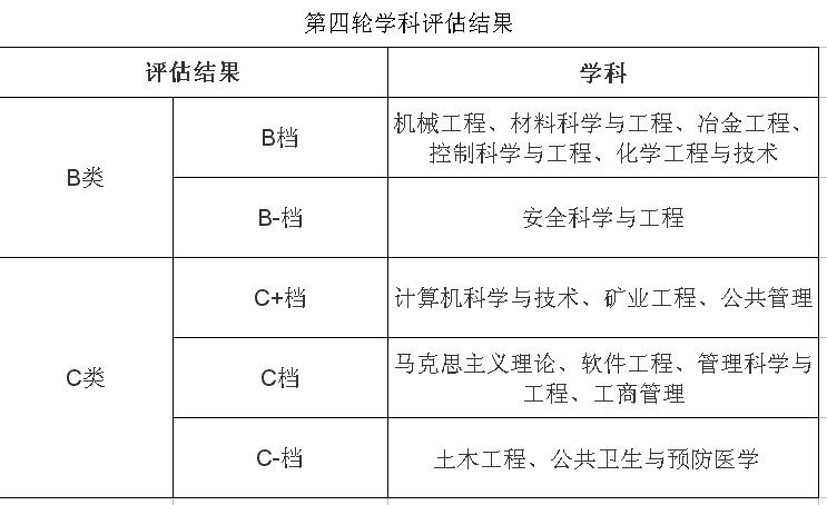  武汉这所大学，曾经出过首富，只是普通一本院校，冶金全国顶尖