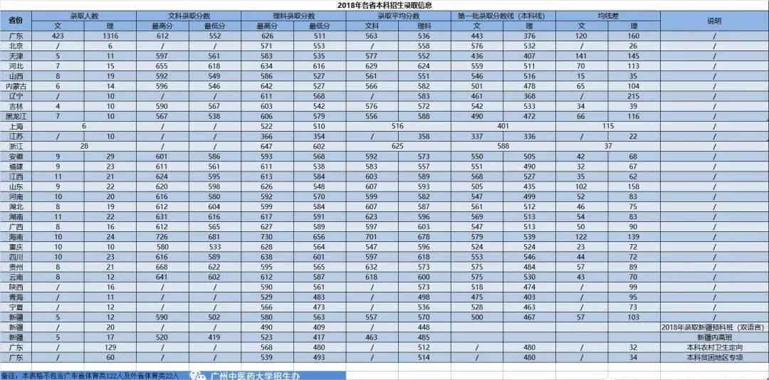 广州中医药大学中药学院地址(广州中医药大学中药学院官网)