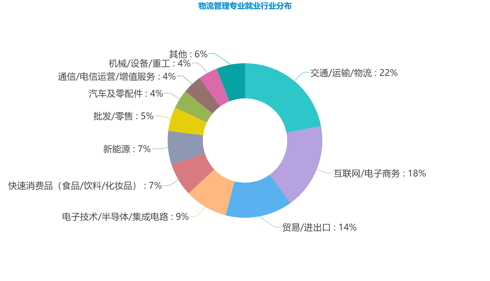 物流工程管理属于什么类别(物流管理与工程专业学什么)