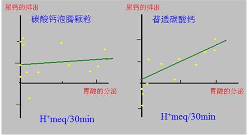碳酸钙颗粒的作用与功效(为什么医院开的钙都是碳酸钙)