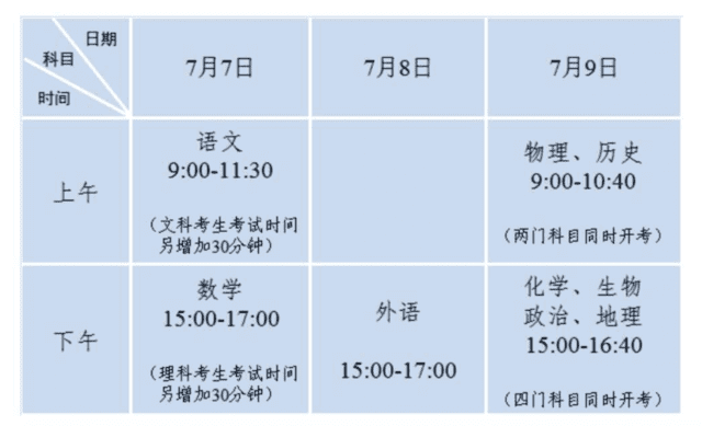 江苏高考时间2020具体时间(江苏高考时间2020具体时间表)