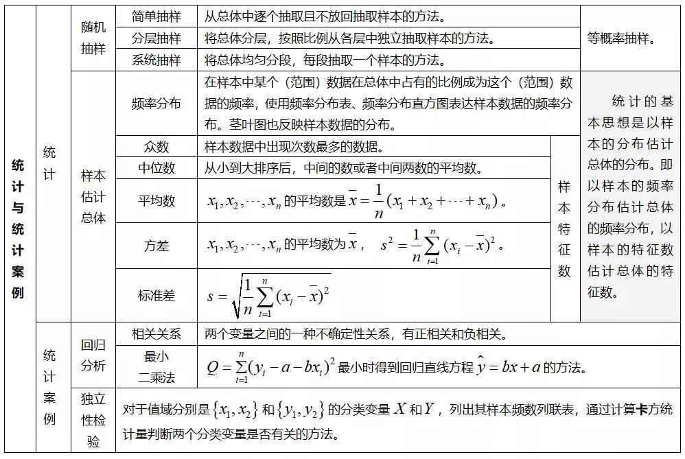 高中数学知识点汇总(高一数学知识点归纳总结)