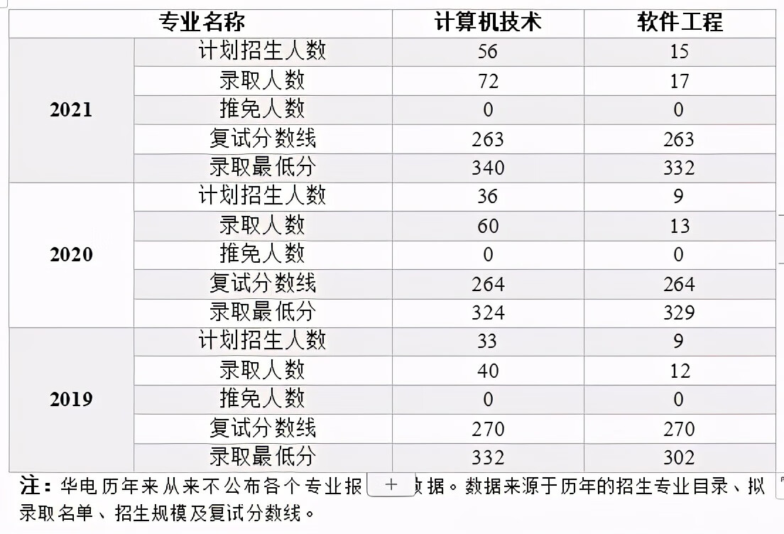 华北电力大学研究生院2022(华北电力大学科技学院地址)