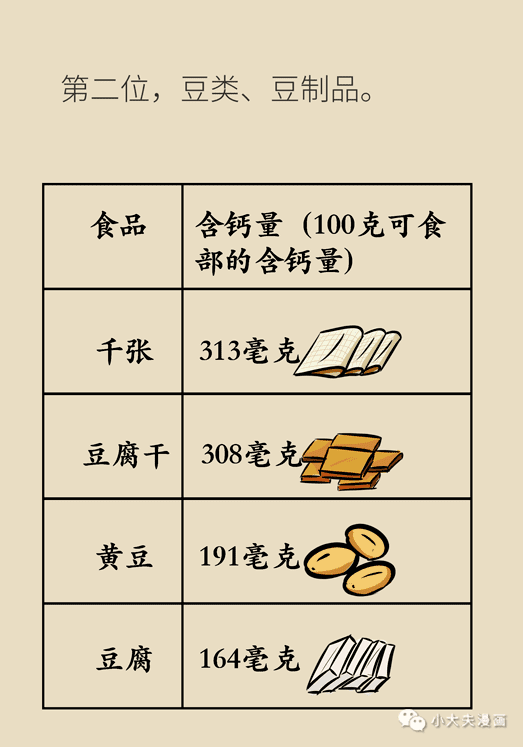 补钙食物排名(补钙食物有哪些食物)