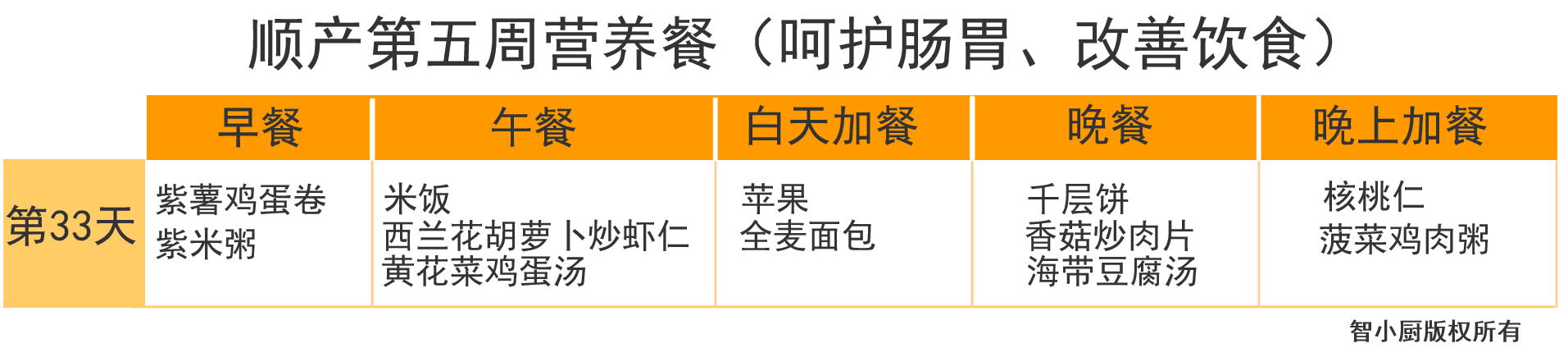 产妇月子食谱大全(产妇第一周月子餐食谱)
