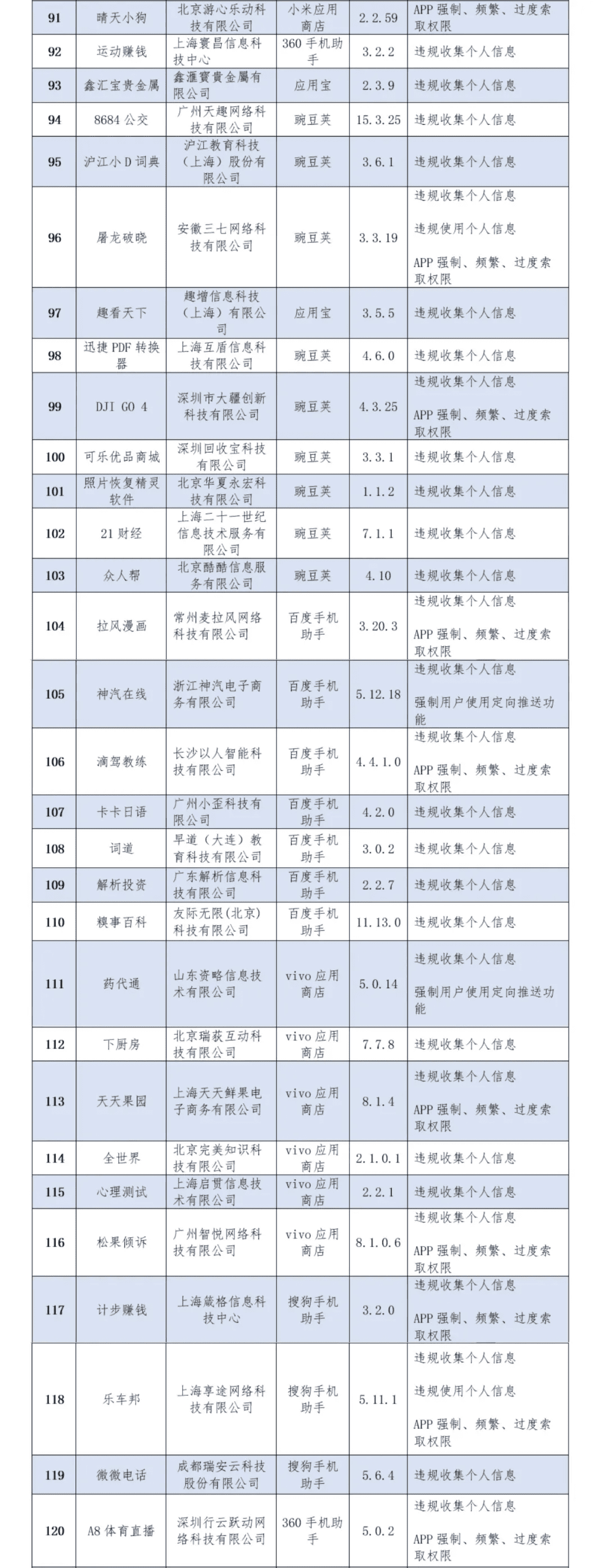 315打假的产品有哪些2020(315打假品牌)