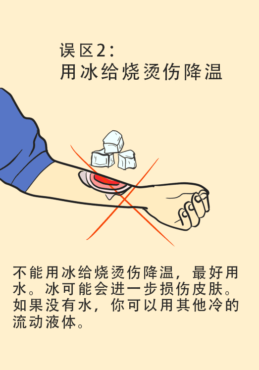 烫伤怎么判断是否感染图片