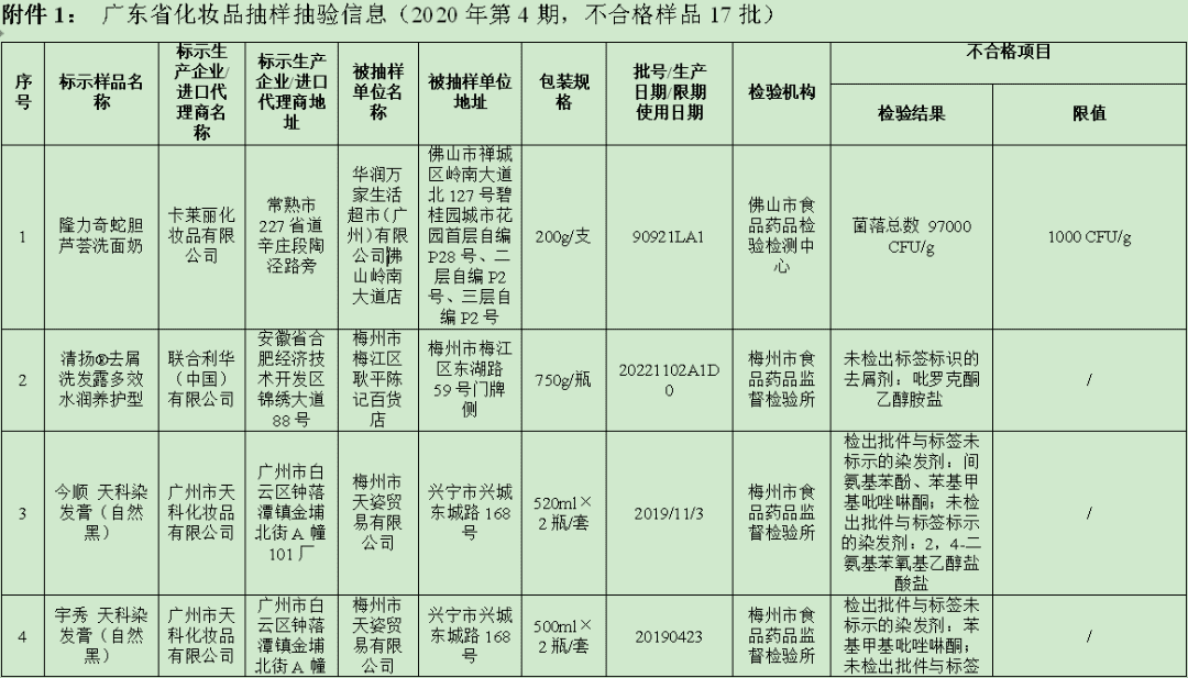 2019年315不合格洗发水(315曝光不合格洗发水)