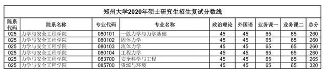 郑大考研论坛网(郑州大学考研论坛贴吧)