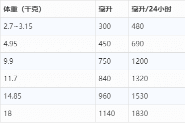 2岁半宝宝腹泻怎么办(2岁宝宝腹胀的快速解决办法)