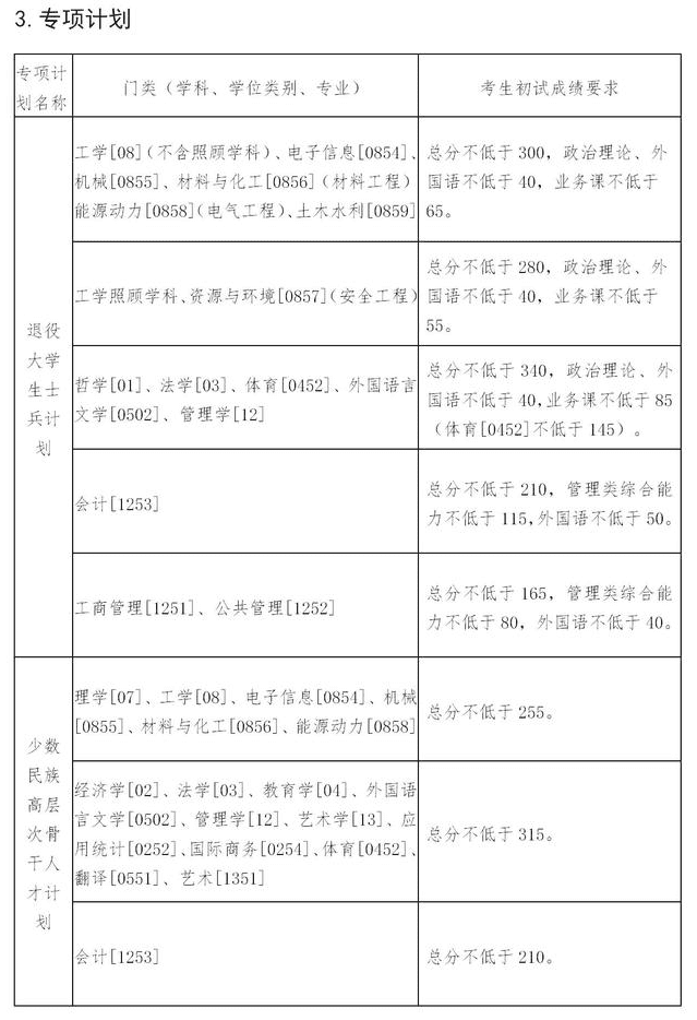 考研分数线2021(考研一般多少分过线)