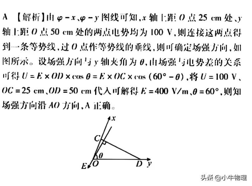 电场强度计算方法(电场强度的决定式)