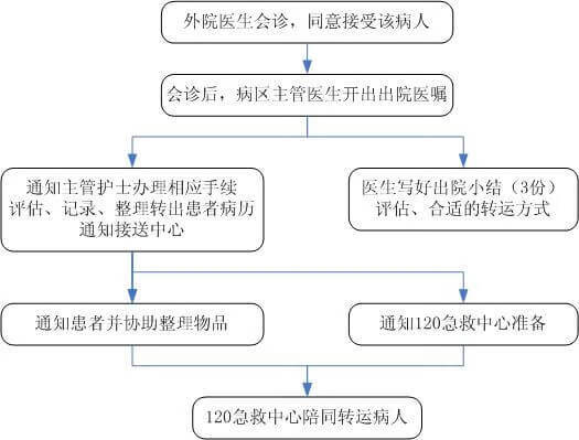 华山医院预约挂号流程(华山医院预约挂号官网app)