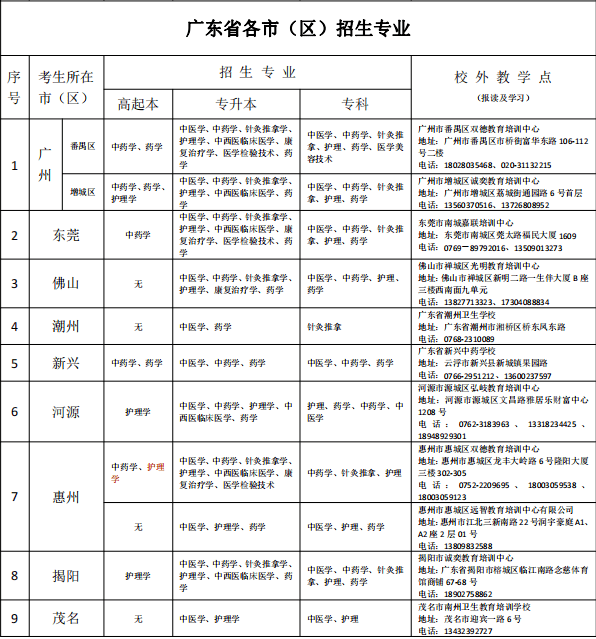 广州中医药大学研究生院电话(广州中医药大学官网首页)