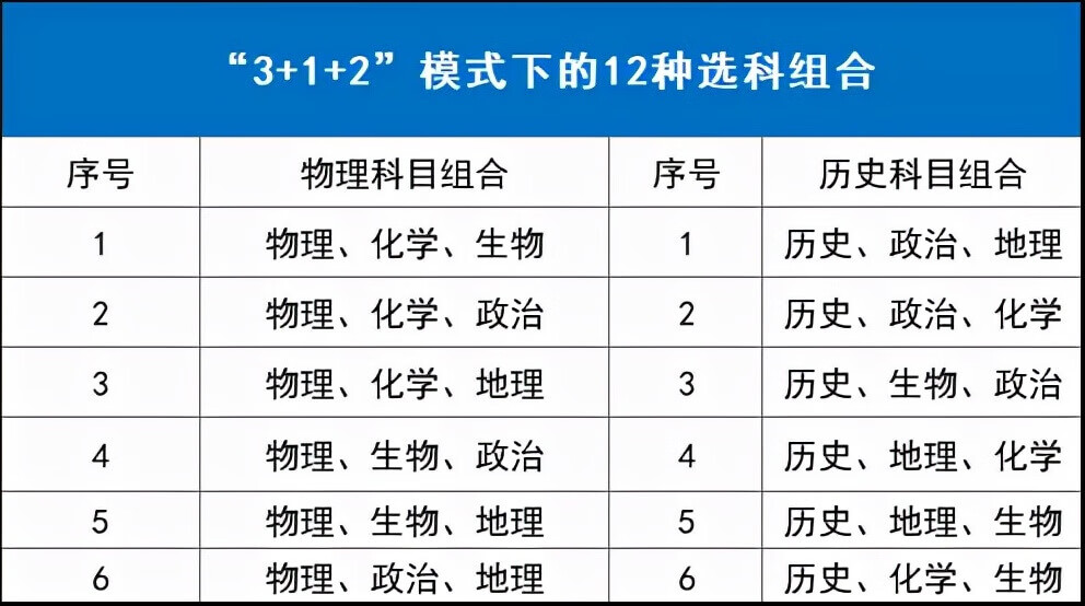 哪一年高考不分文理(新高考不分文理科什么意思)