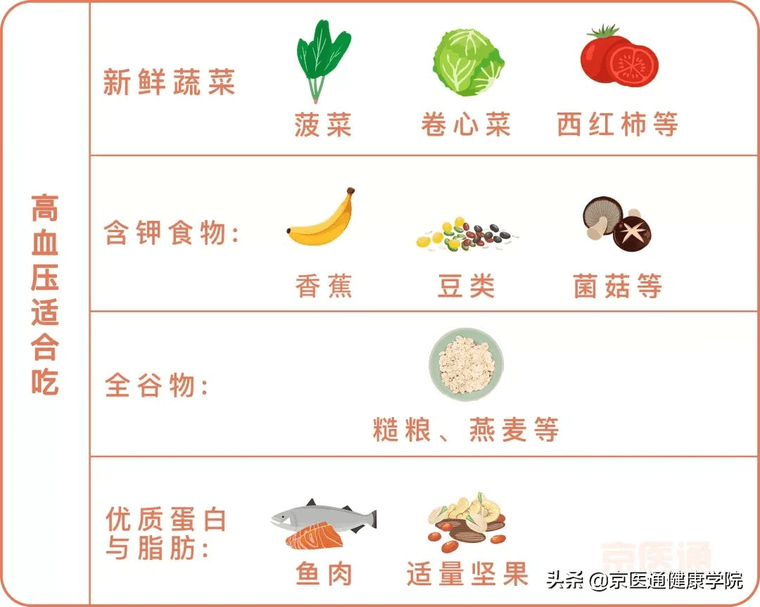 血压正常值是多少范围表(血压正常是多少属正常)