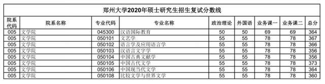 郑大考研论坛网(郑州大学考研论坛贴吧)