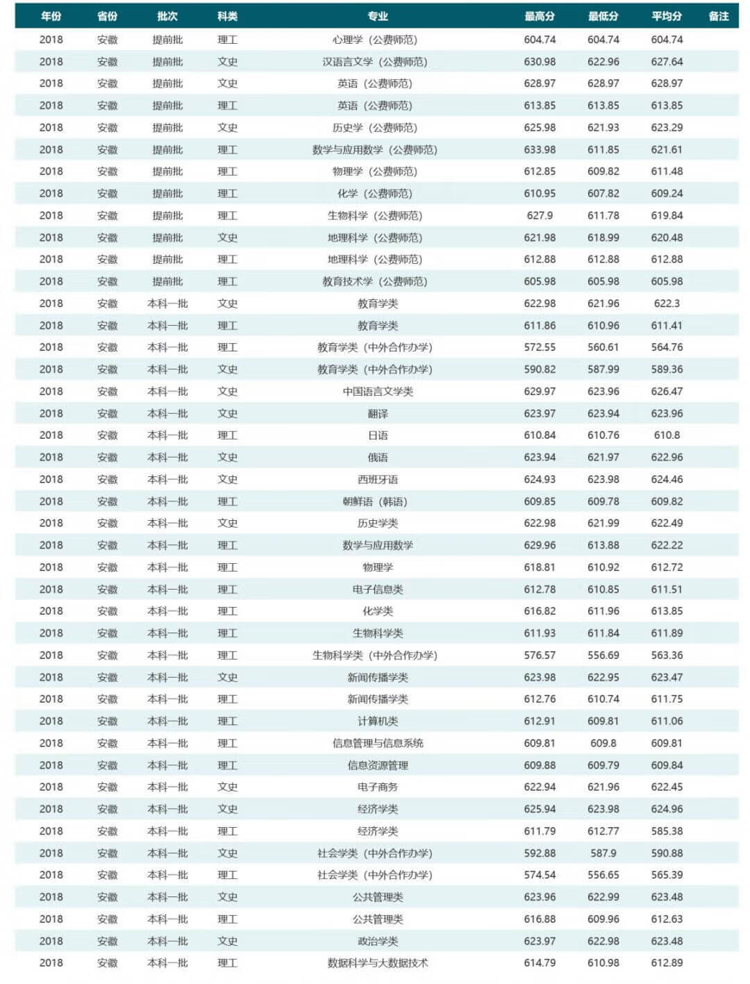 华中师范大学是985还是211学校在哪(华中师范大学排名全国第几)