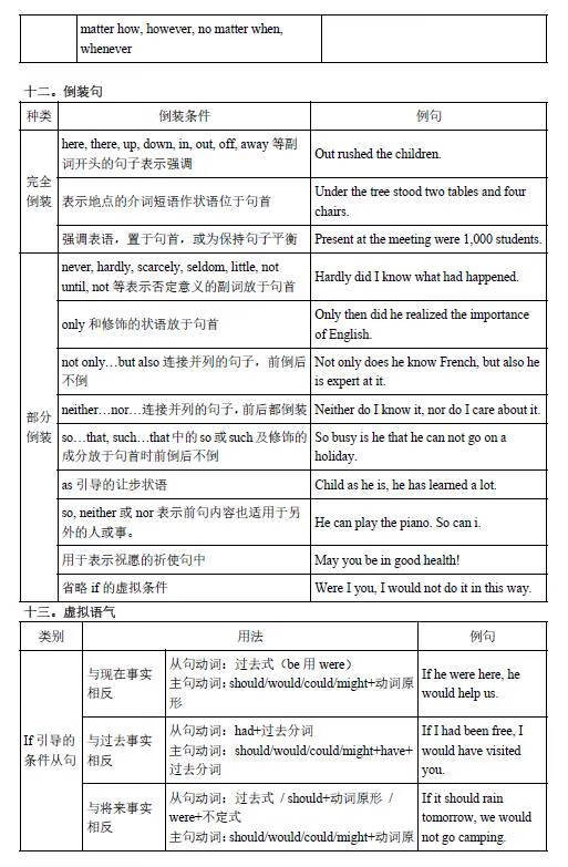 初中英语语法总结大全(初中英语语法基础知识)