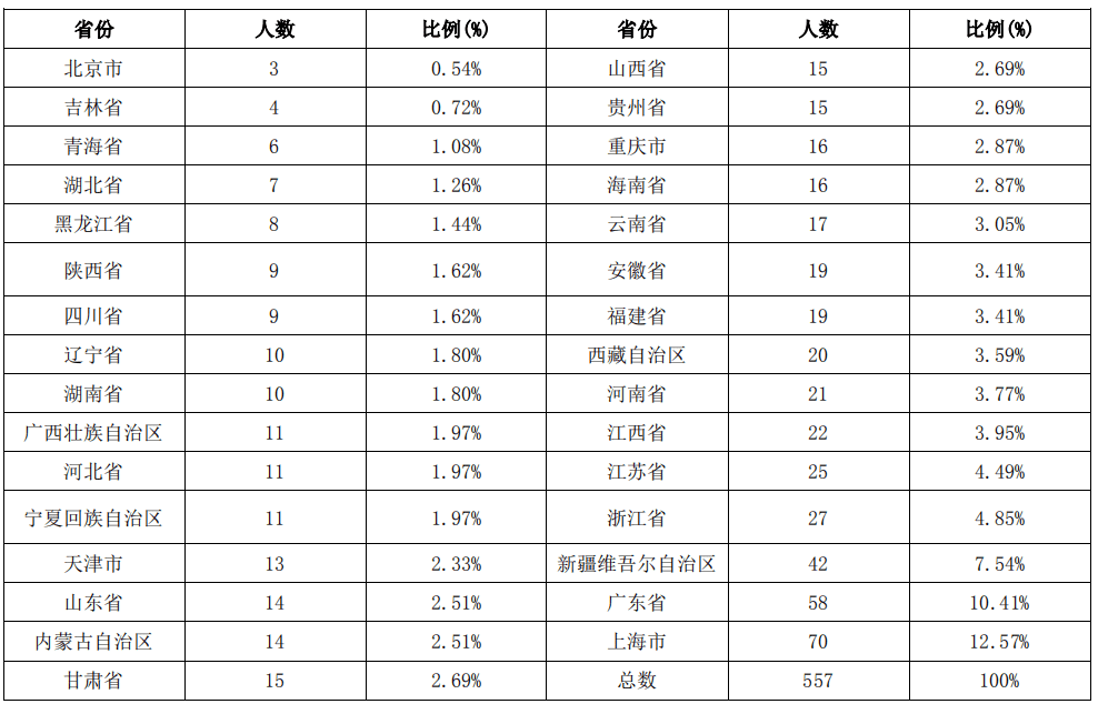 上海海关学院就业前景(上海海关学院就业的真实情况)