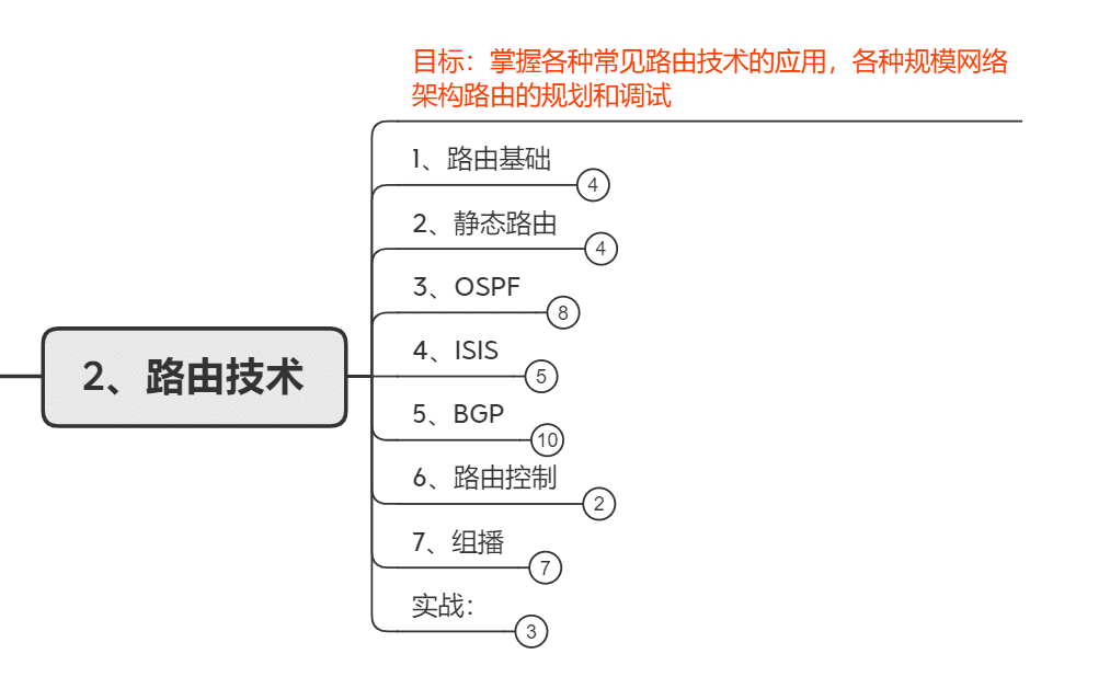 西安 网络工程师(西安网络优化工程师培训)