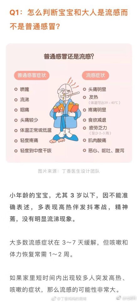流感吃什么药最快(流感药物有哪些)