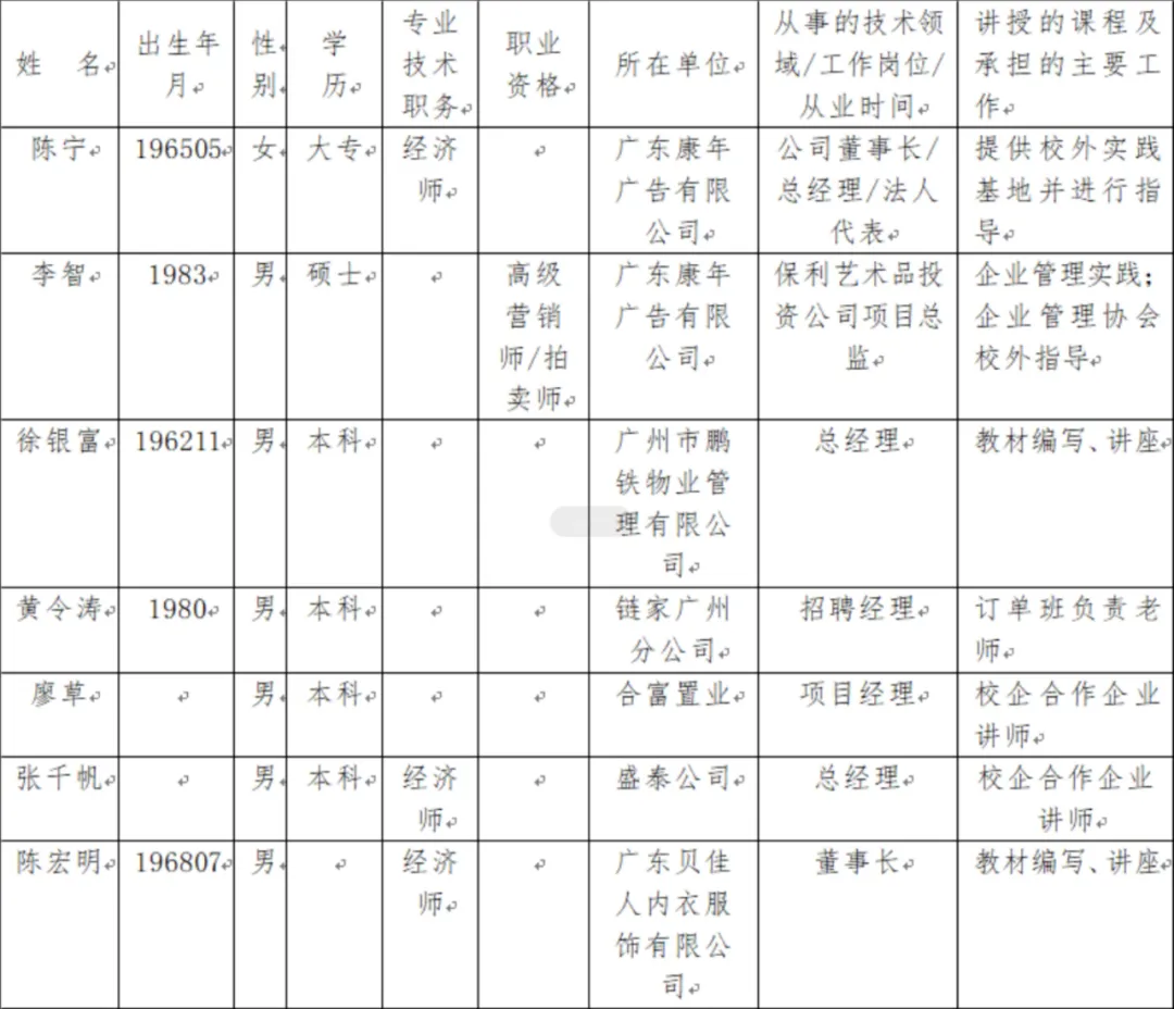 工商企业管理专业介绍(工商企业管理做什么的)