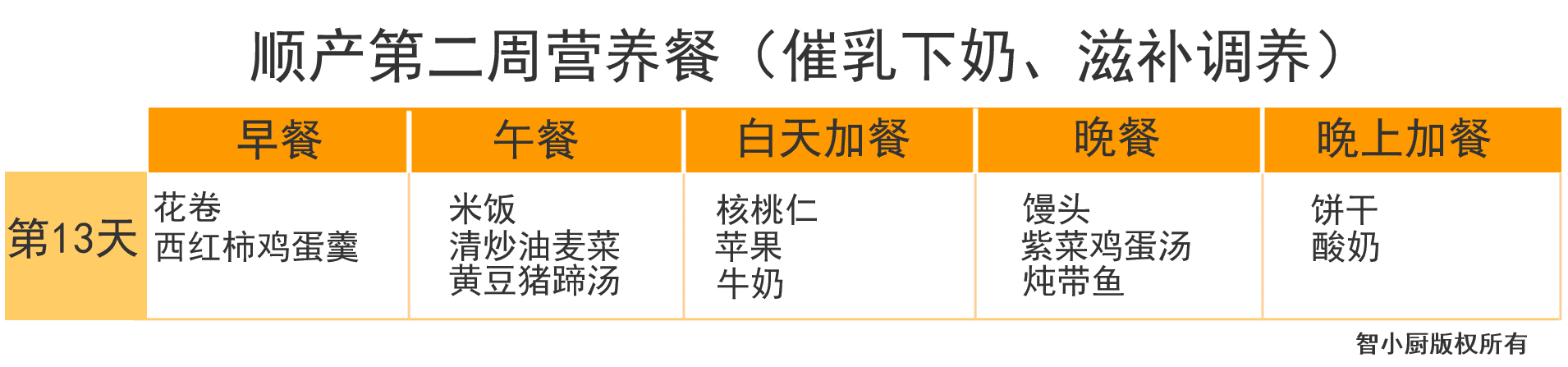 产妇月子食谱大全(产妇第一周月子餐食谱)