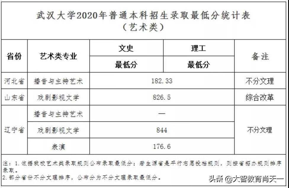 提前批大学名单2020(2020提前批院校名单)