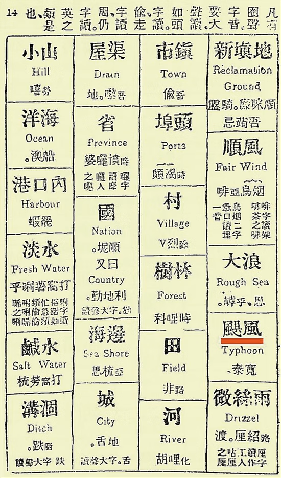 台风英文介绍(英文台风怎么说)