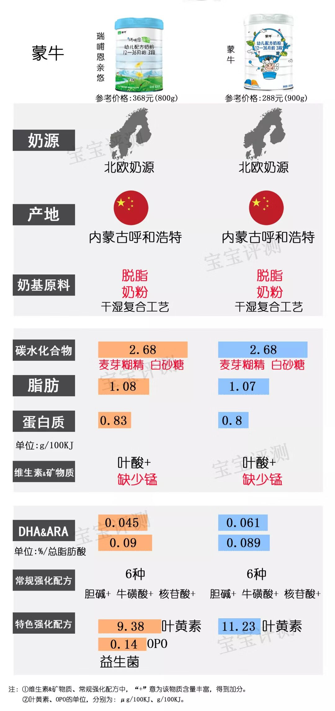 亲护奶粉(亲护品牌怎么样)