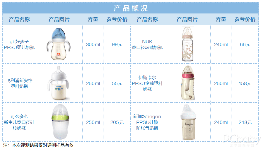 奶瓶(奶瓶怎么选)