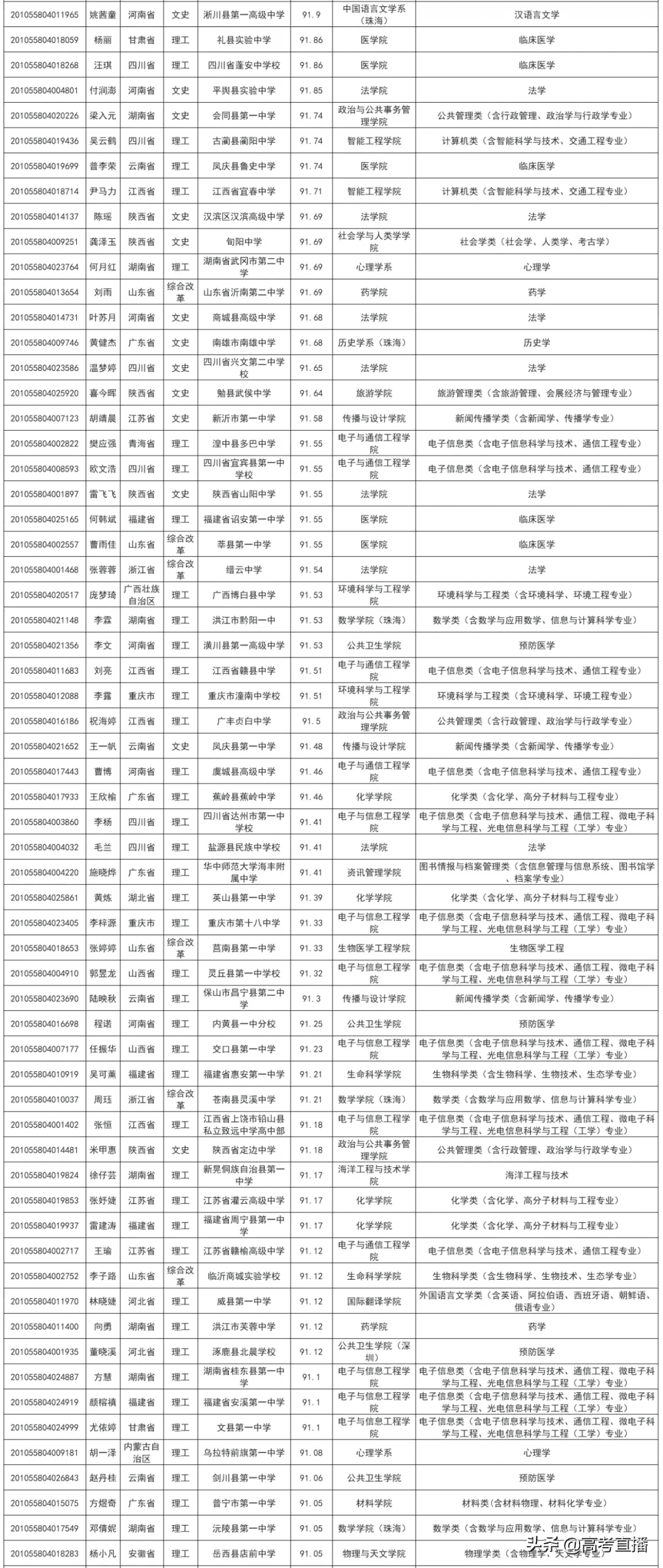 高校专项的大学降分表2020(高校专项计划毕业去向)