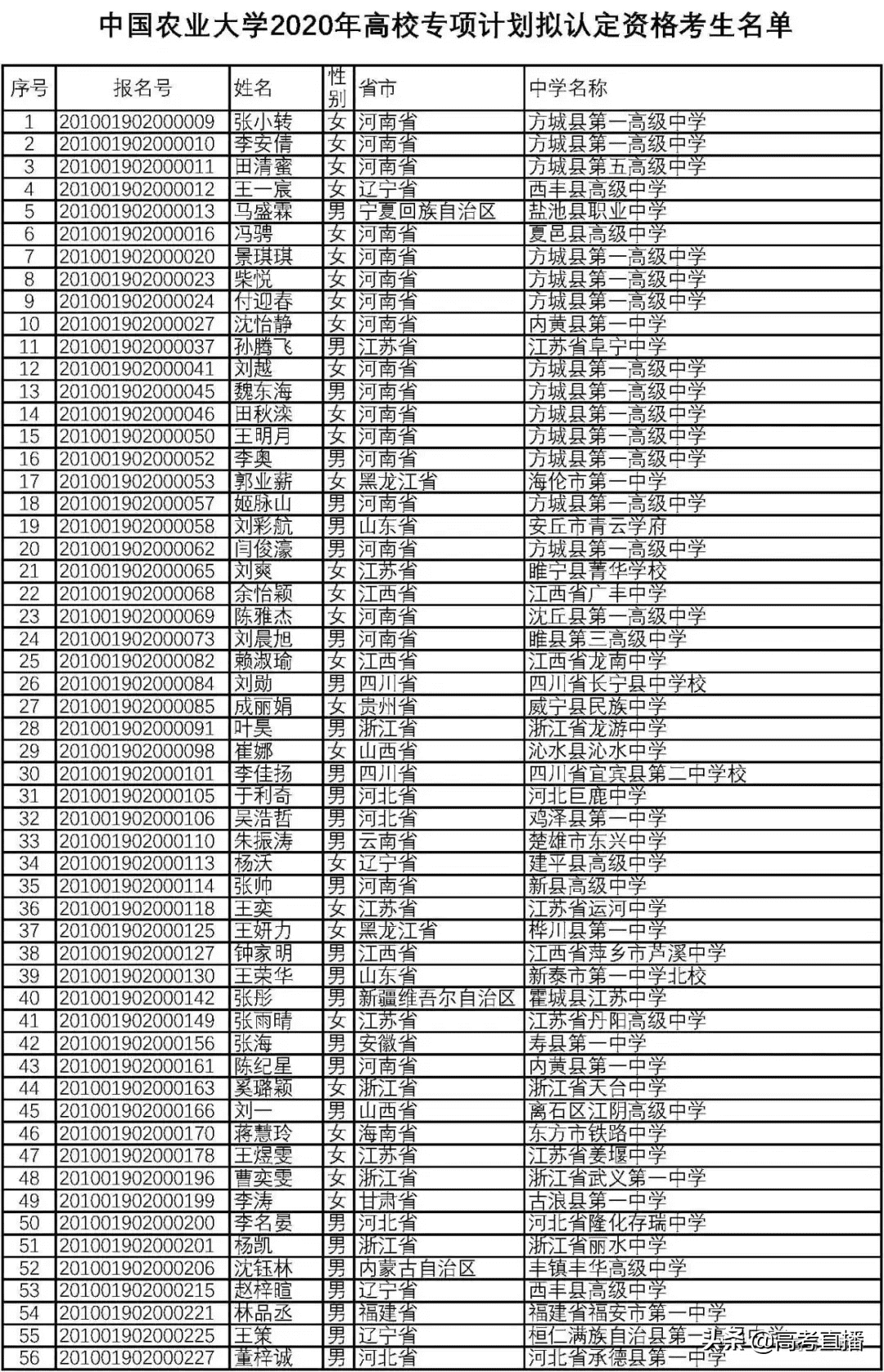 高校专项的大学降分表2020(高校专项计划毕业去向)