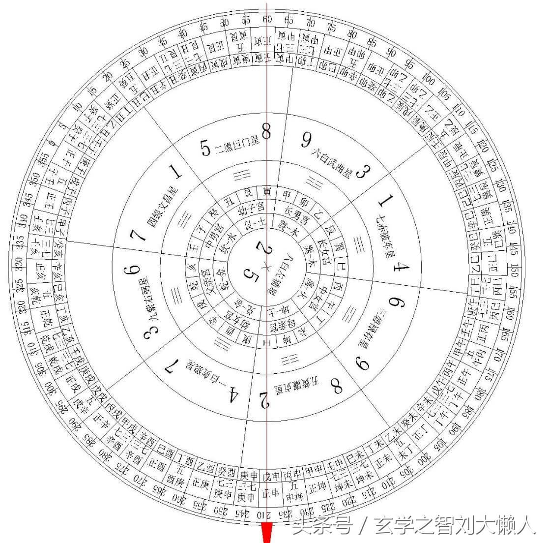 风水中二十四山中将军方位(风水二十四山七二局)