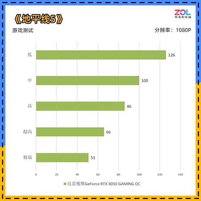 三级三维彩超检查什么(彩超三维是检查什么的)